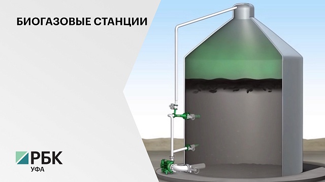 В РБ  компания «Smart Energi» собирается построить две биогазовые станции на 1 млрд руб.