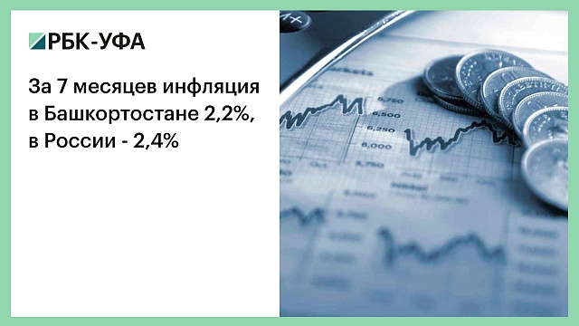 За 7 месяцев инфляция в Башкортостане 2,2%, в России - 2,4%