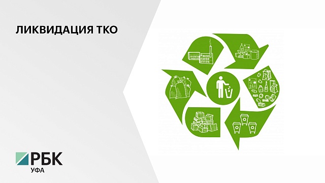  2 122 мусорных свалки необходимо ликвидировать до 2024 года в РБ 