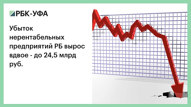 Убыток нерентабельных предприятий РБ вырос вдвое - до 24,5 млрд руб.