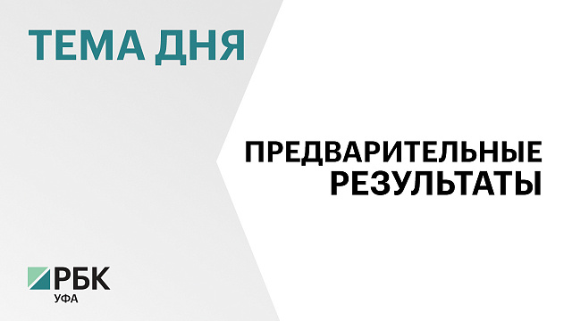 «Единая Россия» лидирует на выборах в Госдуму в Башкортостане с 64,09%