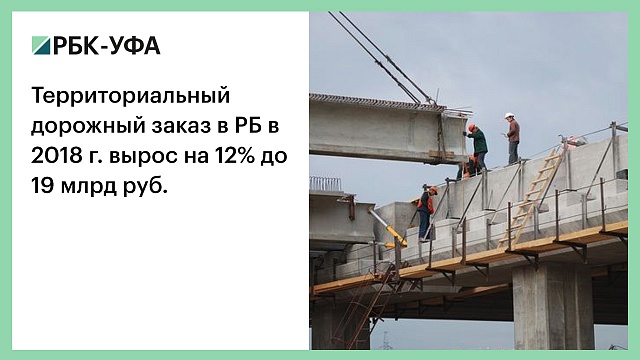 Территориальный дорожный заказ в РБ в 2018 г. вырос на 12% до 19 млрд руб.