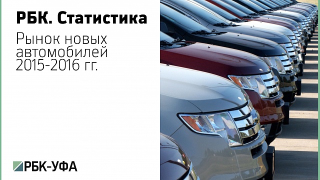 Рынок новых автомобилей 2015-2016 гг.