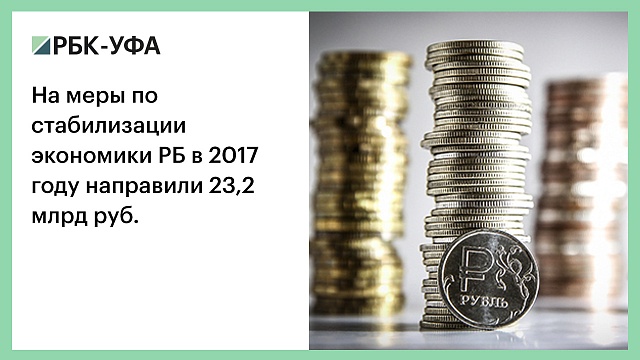 На меры по стабилизации экономики РБ в 2017 году направили 23,2 млрд руб.