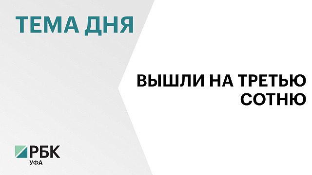 201 участником федерального проекта «Производительность труда» в РБ стала компания "УТЕКО"