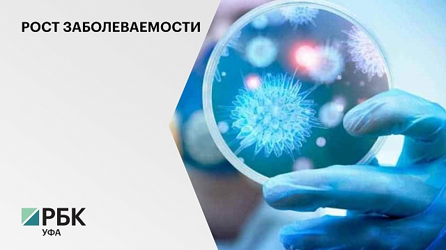 За сутки в Башкортостане коронавирус диагностировали у 258 человек
