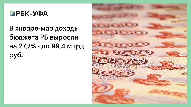 В январе-мае доходы бюджета РБ выросли на 27,7% - до 99,4 млрд руб.