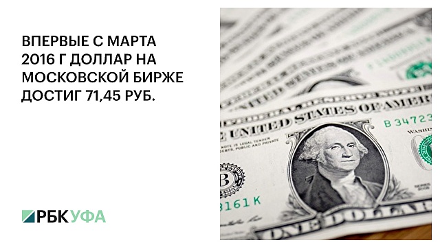 Г долларов в рублях