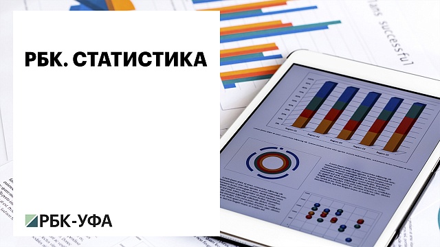 Динамика количества выданных автокредитов в РФ в мае