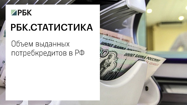 Объем выданных потребкредитов в РФ