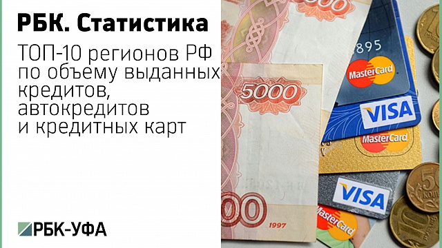 ТОП-10 регионов РФ по объему выданных кредитов и кредитных карт