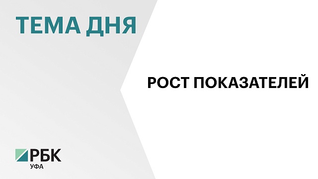 Валовый региональный продукт в Башкортостане вырос на 3,2% и достиг ₽2,3 трлн